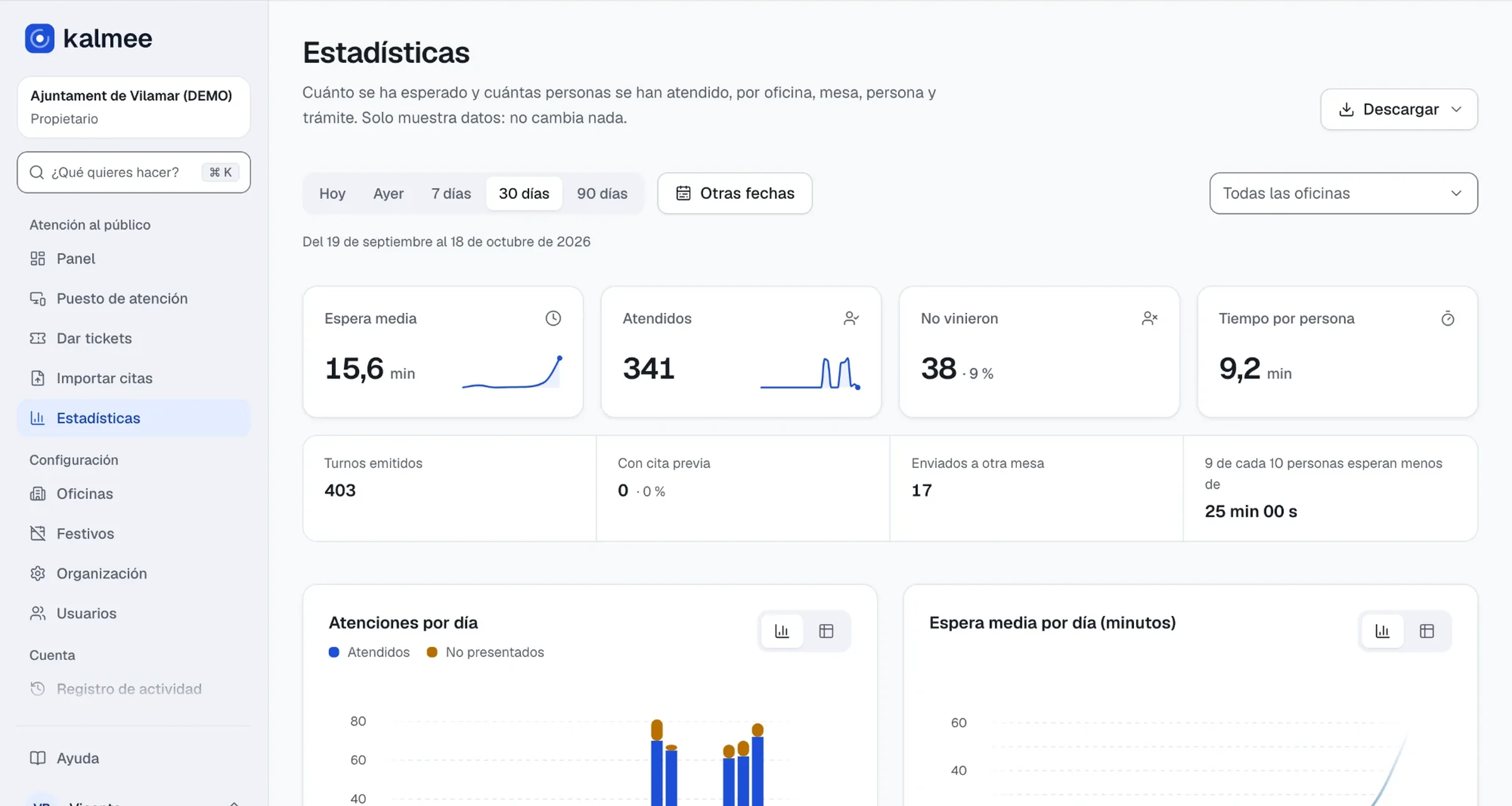 Kalmee statistics in the demo organisation: average wait, people served, no-shows, time per person and daily charts